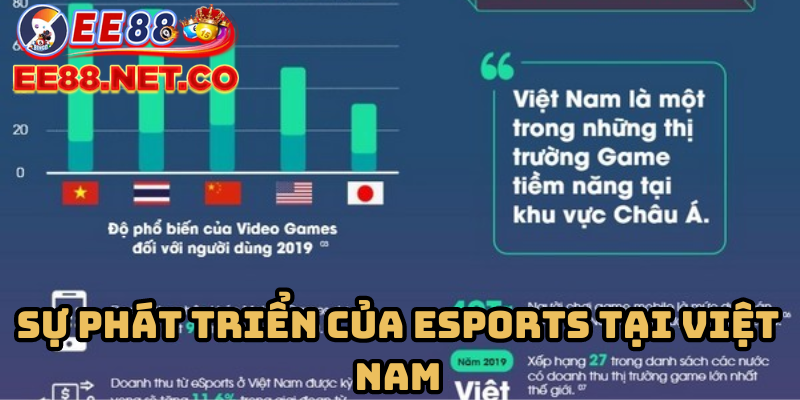 Sự phát triển của Esports tại Việt Nam
